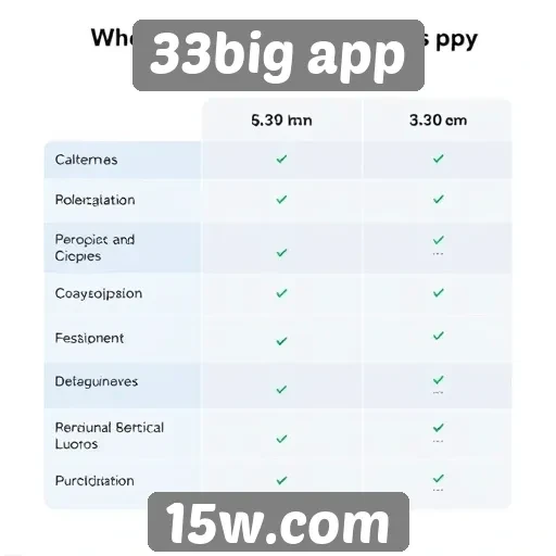 Comparação entre 33big app e concorrentes
